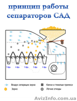 Продам сепаратор для чистки/калибровки зерна САД5 - <ro>Изображение</ro><ru>Изображение</ru> #5, <ru>Объявление</ru> #1230943