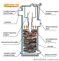 Твердотопливный котёл Candle 20 кВт - <ro>Изображение</ro><ru>Изображение</ru> #2, <ru>Объявление</ru> #1248941