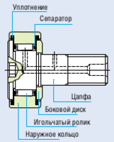 Опорные ролики с цапфой - <ro>Изображение</ro><ru>Изображение</ru> #1, <ru>Объявление</ru> #1646888
