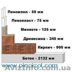 Пеноизол ,  оборудование