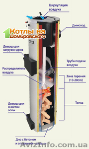 Твердотопливный котёл Candle 20 кВт - <ro>Изображение</ro><ru>Изображение</ru> #3, <ru>Объявление</ru> #1248941