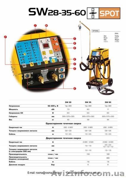 Аппарат точечечной сварки Споттер для рихтовки кузовов - <ro>Изображение</ro><ru>Изображение</ru> #1, <ru>Объявление</ru> #393058
