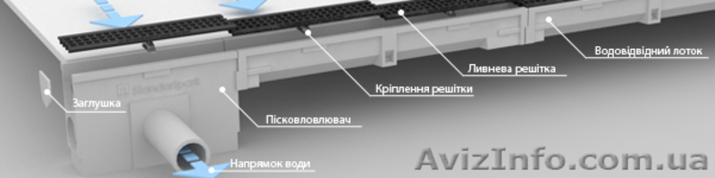 ПОВЕРХНЕВЕ ВОДОВІДВЕДЕННЯ. - <ro>Изображение</ro><ru>Изображение</ru> #1, <ru>Объявление</ru> #937487