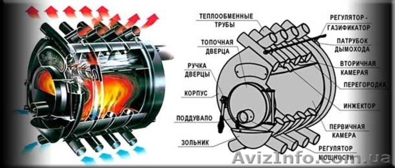 Печь экономична, канадской технологии 100 м3  Доставка! - <ro>Изображение</ro><ru>Изображение</ru> #4, <ru>Объявление</ru> #1240014