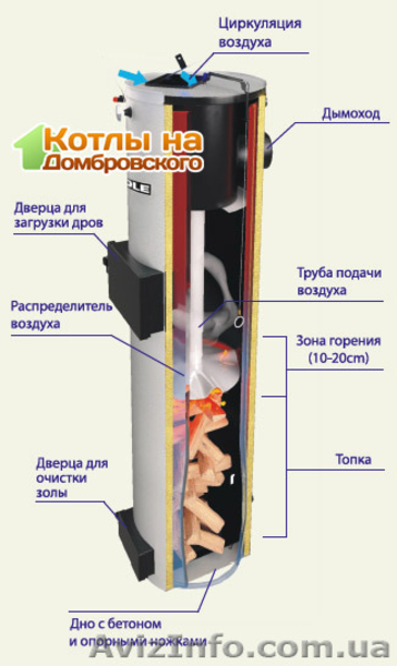 Твердотопливный котёл Candle 20 кВт - <ro>Изображение</ro><ru>Изображение</ru> #3, <ru>Объявление</ru> #1248941