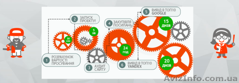 SEO просування. Ефективна реклама вашого сайту та бізнесу в Інтернеті, Ивано-Фра - <ro>Изображение</ro><ru>Изображение</ru> #2, <ru>Объявление</ru> #1608228